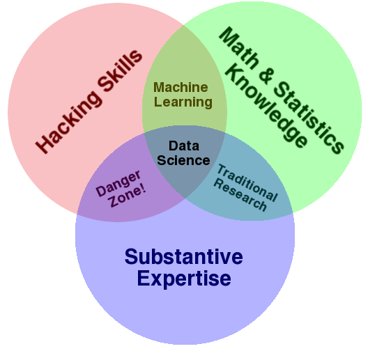 Data science diagram